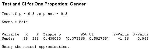 One proportion z test examples